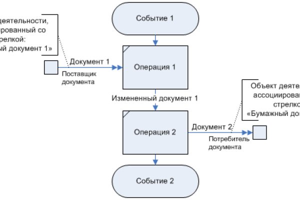 Магазин кракен дарк