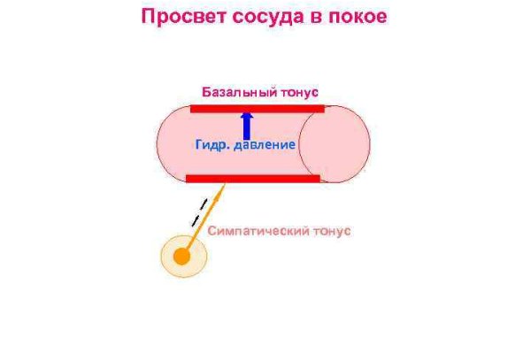 Кракен вход магазин